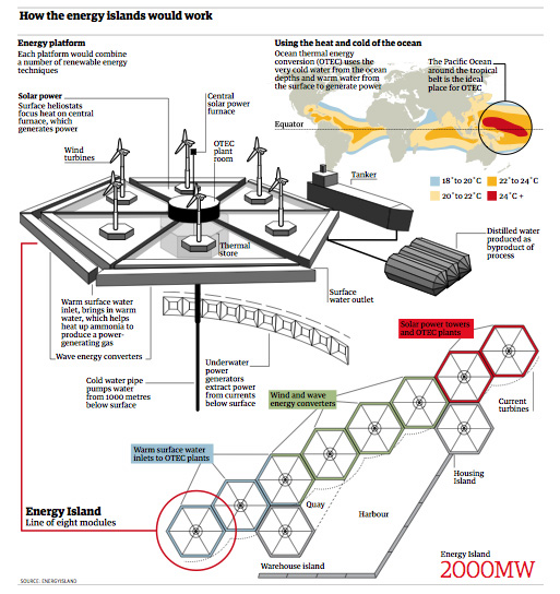 [_energy_islandNext1.10c.jpg]