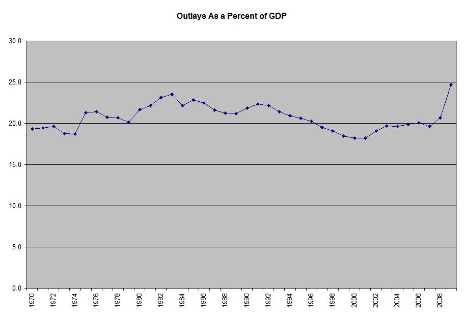 [Federal+Outlays.JPG]