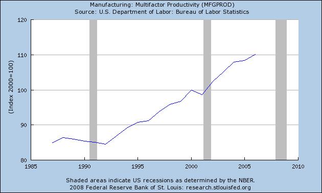 [Multi-factor+productivity.JPG]