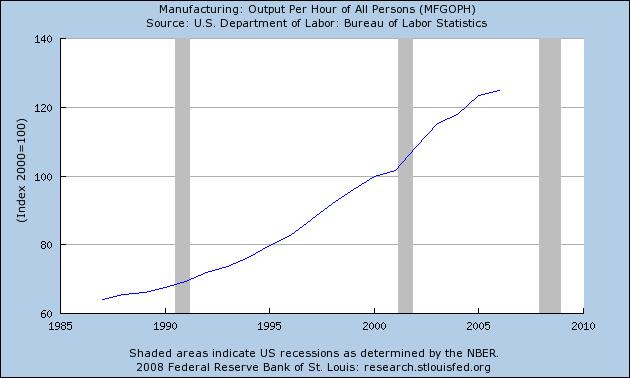 [Manufacturing+Output+Per+Hour.JPG]