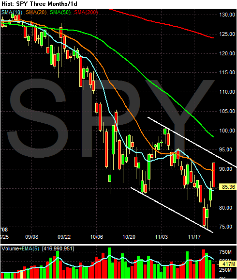[SPY+-+Candle+Three+Months_1d+2008-11-26+061826.GIF]