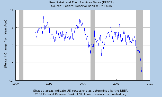 [research.stlouisfed.org.png]