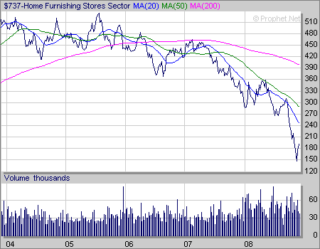 [home+furnishing.gif]