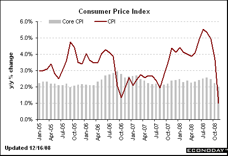 [cpi+yoy.gif]