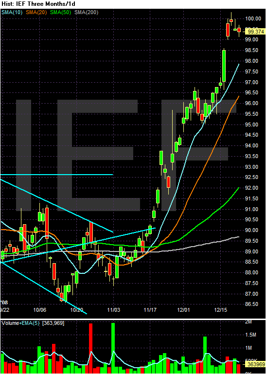 [Chart+of+IEF3.gif]