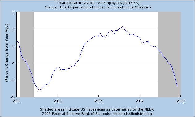 [total+payrolls.png]
