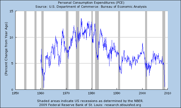 [PCE+percent+change.png]