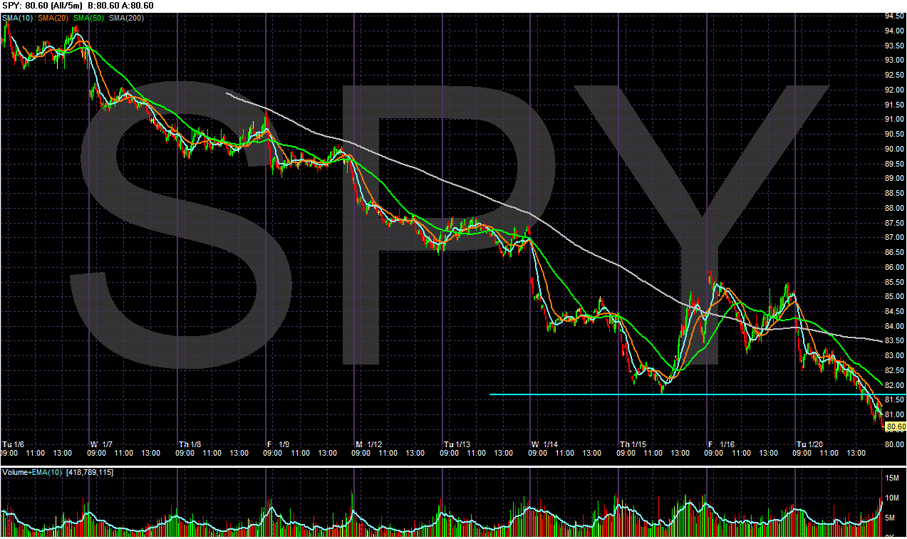 [Chart+of+SPY10.gif]