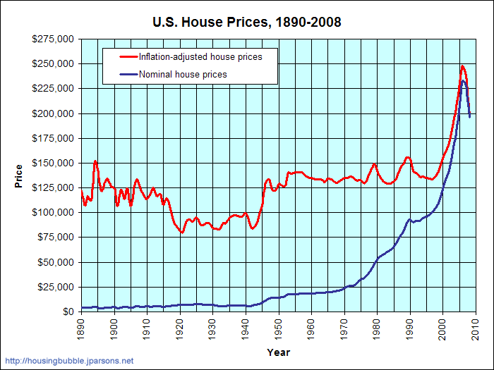 [united_states_1890-2007.png]