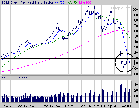 [diversifeid+machin.gif]