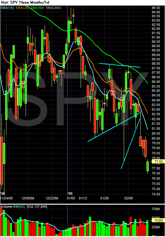 [Chart+of+SPYema.gif]