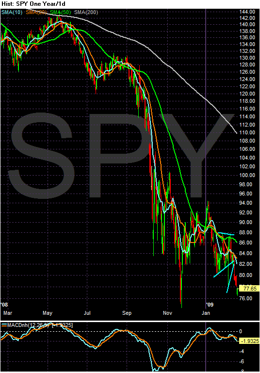 [Chart+of+SPYmacd.gif]