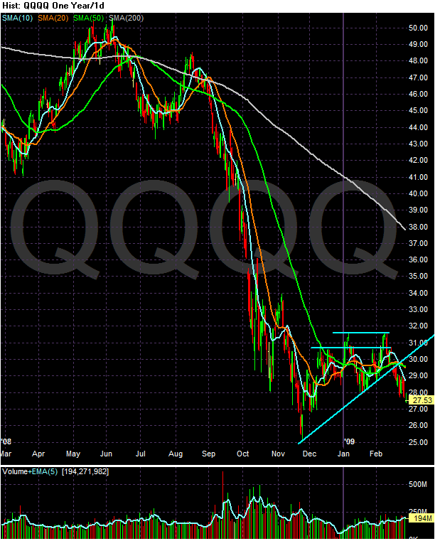 [Chart+of+QQQQ.gif]