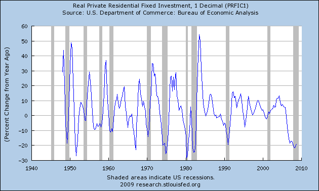 [real+private+residential+yoy.png]