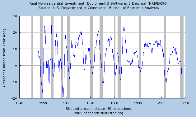 [equipment+and+software+yoy.png]