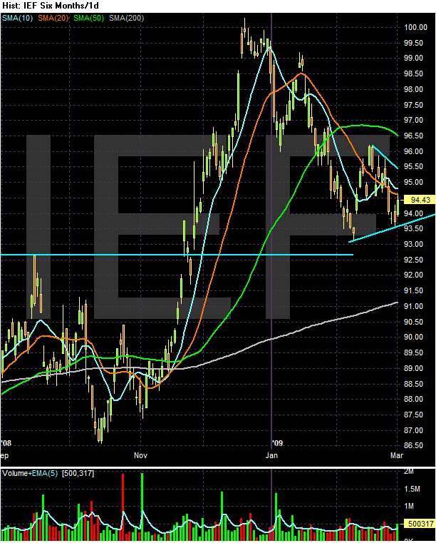 [Chart+of+IEF.gif]