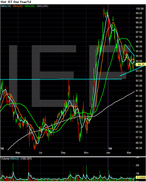 [Chart+of+IEF1.gif]
