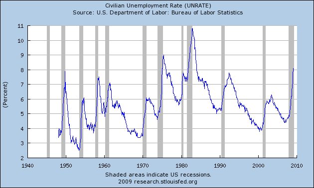 [UNRATE_Max_630_378.png]