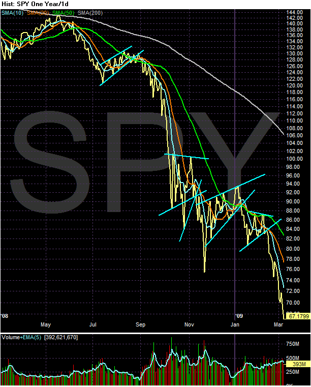 [Chart+of+SPY+line.gif]