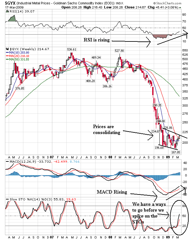 [industrial+metals.png]