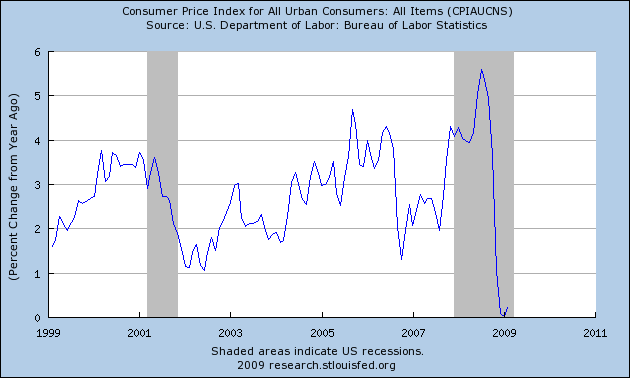 [CPI+YOY+Change.png]