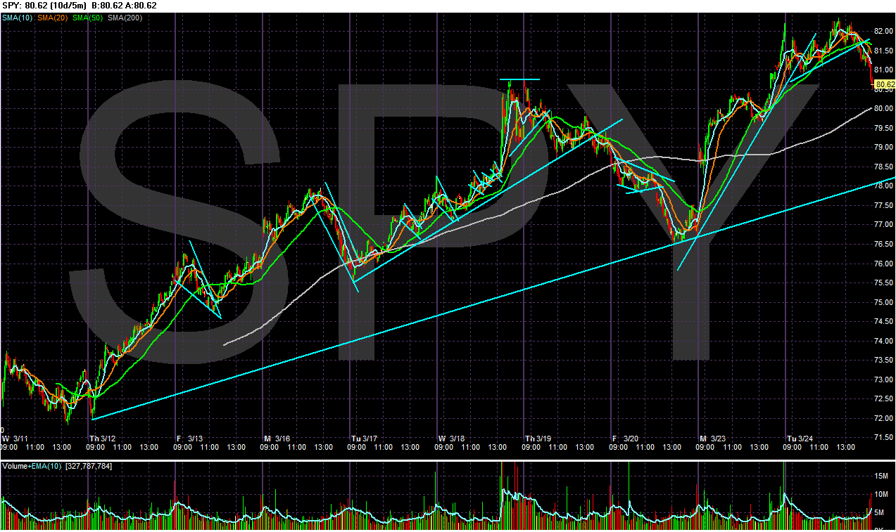 [Chart+of+SPY10.gif]