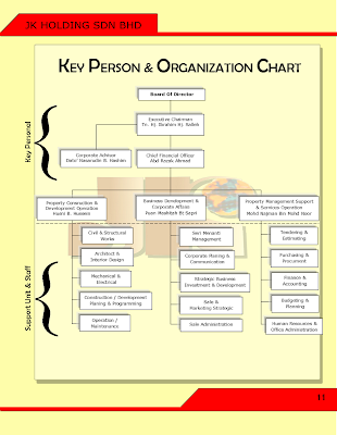 Org Chart Key