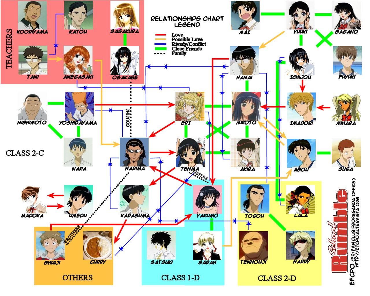 School Anime Chart