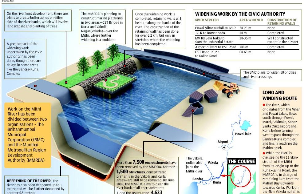 Twenty22India on the move More about the Mithi