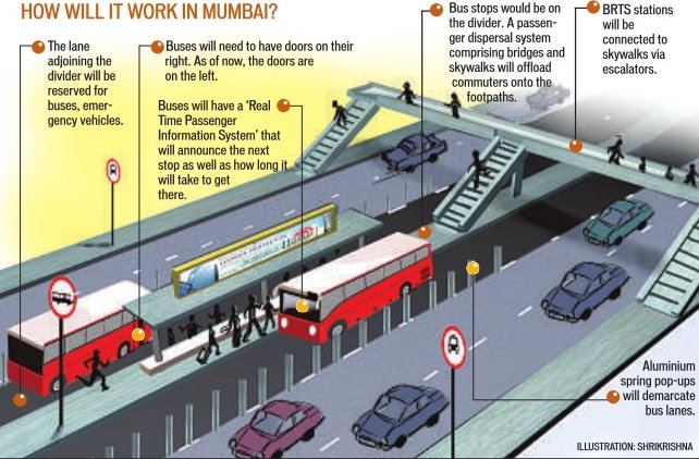 Brts Mumbai