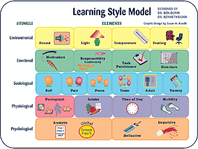 Essay on learning theories in education
