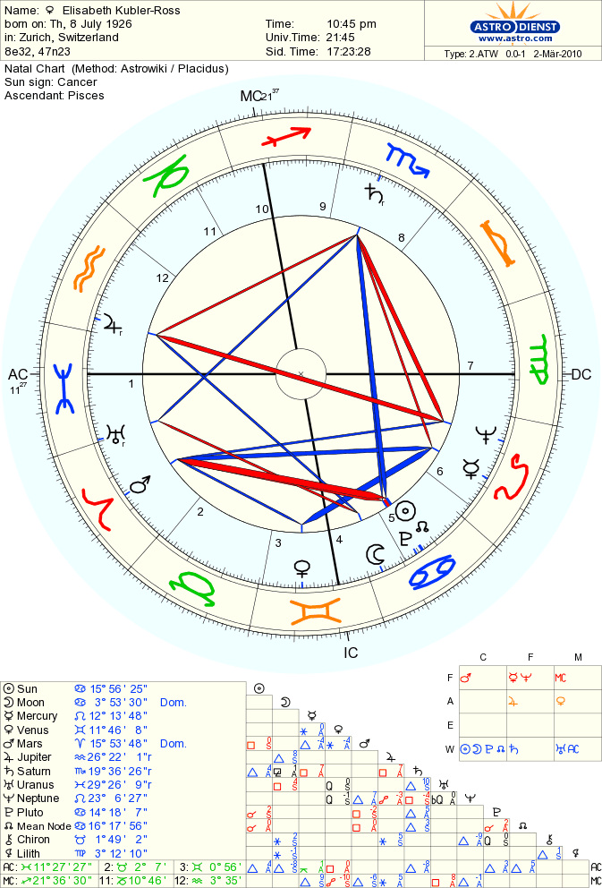 Cosmos, alma y destino La conjunción Sol/Luna