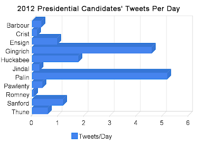 The 2012 Presidential