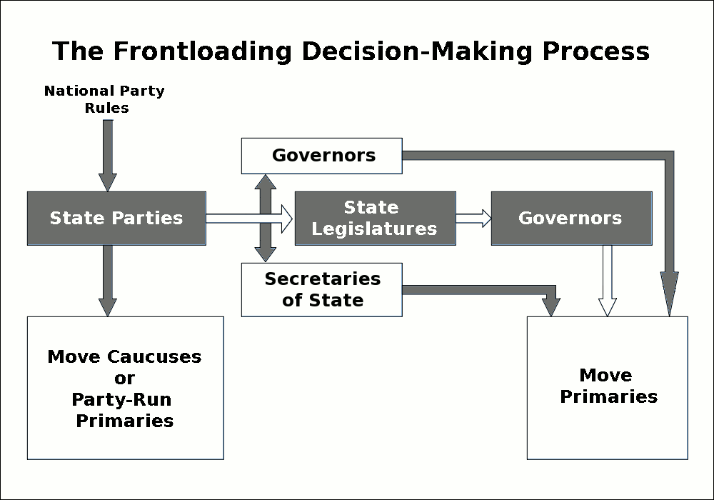 [frontloading.flowchart.gif]