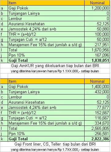 Gaji karyawan pt pkss