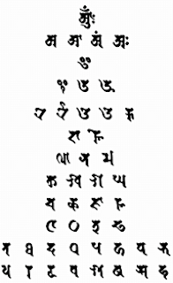 The Sanskrit alphabet in the Siddham script in the shape of a stupa