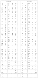 about ibu karsi: Tabel Hiragana-Katakana