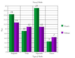 external image graph.jpg