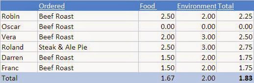 [20091220-suninsplendour-roast-+scores.JPG]