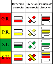 Señalización de senderos