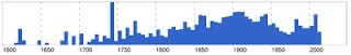 Sheffield Steel Timeline