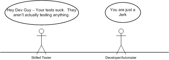 [devtester_communications_2.bmp]