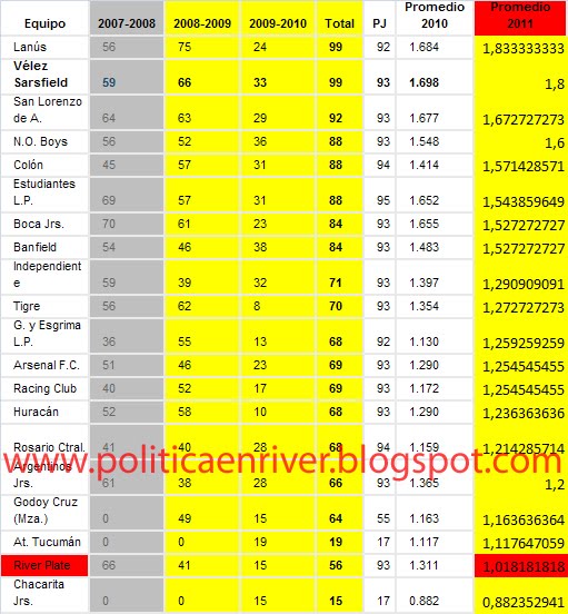 [Descenso+2011+al+5-12-2009.jpg]