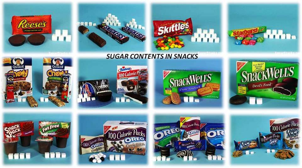 Visualizing Sugar Content Helps To Cut Back