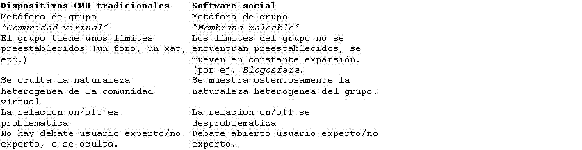 [esquemaSocialSoftware.GIF]