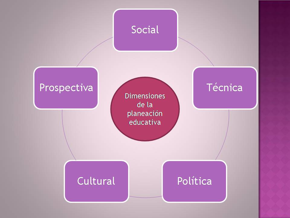Enseñanza Situada