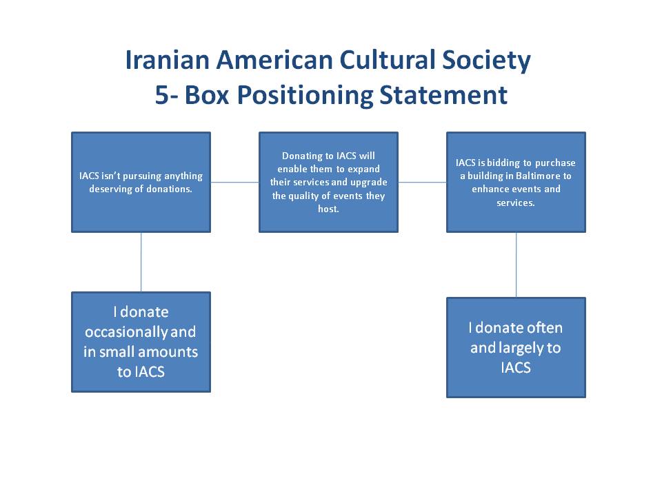 Marketing614_sherwinb 5 Box Exercise