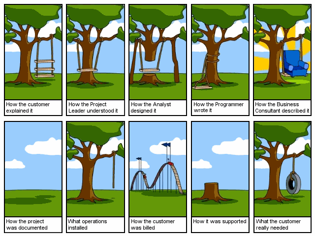 [software-engineering-explained.gif]
