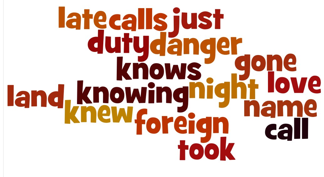 how to create a free wordle how to create a free wordle