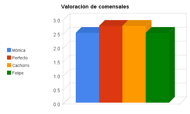 [valoración_de_comensales+conejo+al+romero.jpg]